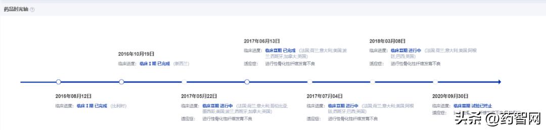 被自己骨头锁死的“石人”，FDA批准首款治疗药物