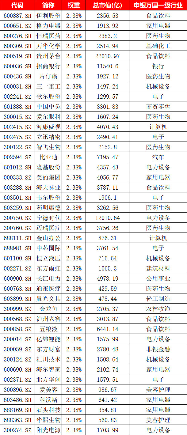 买龙头的技巧和方法,选择龙头股票步骤和方法