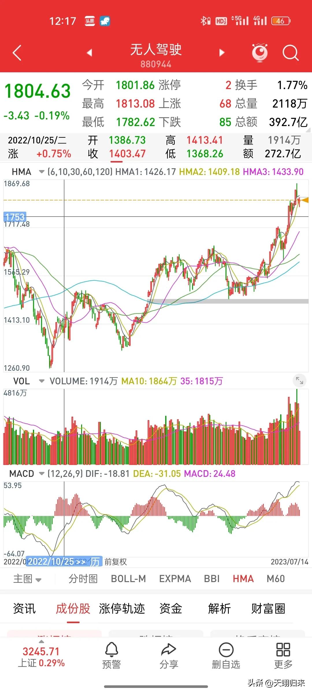 2021年7月19日基金行情分析,5月27日股票基金实盘操作分享