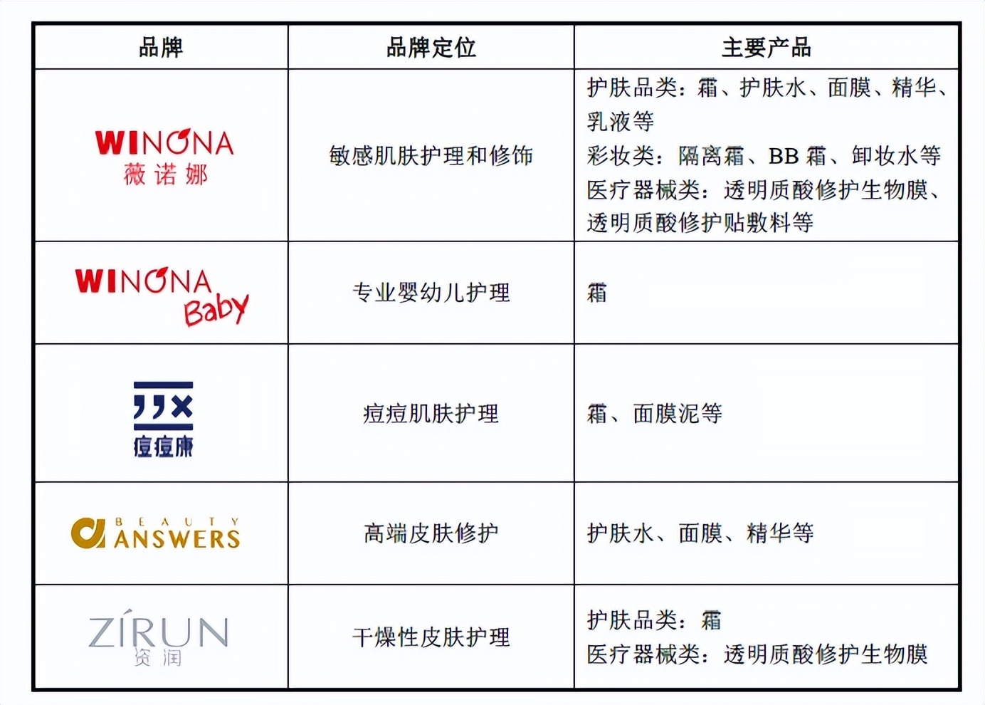 贝泰妮还会涨吗,除了薇诺娜还有什么牌子的护肤品