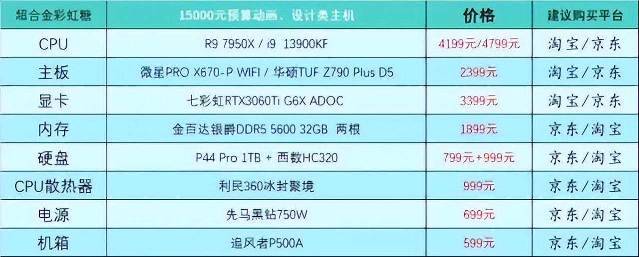 2月台式电脑diy配置单参考,2021年9月台式电脑配置推荐