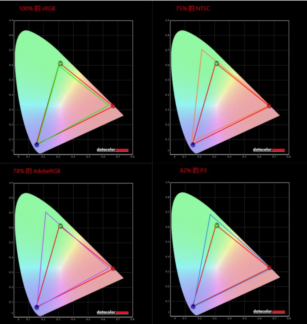 typec反向充电100w显示器,Type-C反向充电显示器