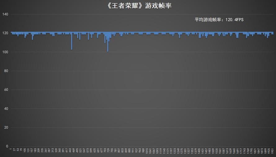 iqoo11pro深度体验,iqoo11pro深度测评续航