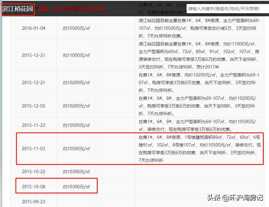 环沪有哪些坑,环沪还能下跌多少