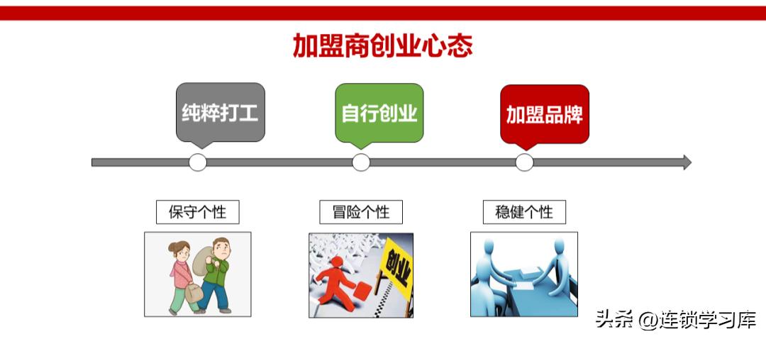 2023连锁店加盟项目排行榜,连锁加盟项目招商免费