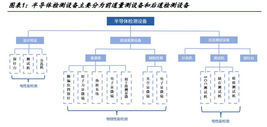 半导体测试与软件测试,半导体第三方检测机构