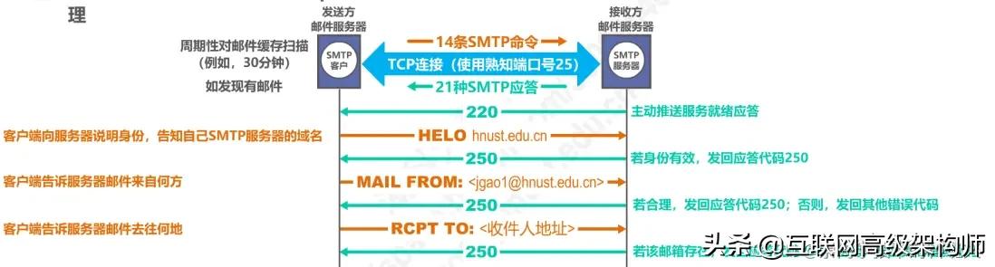 璁＄畻鏈虹綉缁滃師鐞嗙綉缁滃眰鎬濈淮瀵煎浘,璁＄畻鏈虹綉缁滃眰鍒嗘瀽
