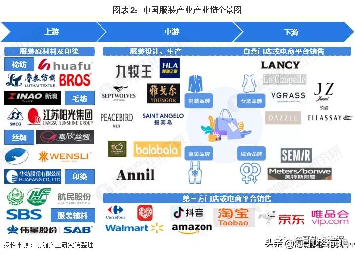 中国服装产业链高峰论坛,泰安纺织服装产业链五个项目