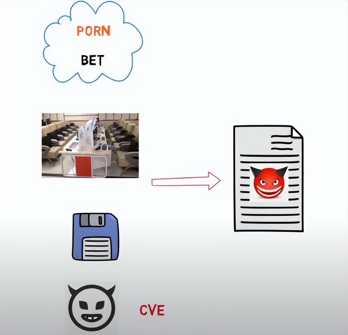 QQ账号被盗怎么办?提高防护安全意识