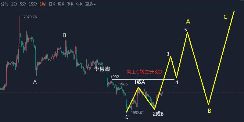 李易鑫谈黄金价值,黄金原油未来趋势如何
