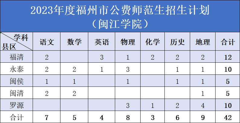 2020年福建考生要多少分才能上985,2024福建体考多少分能上大学