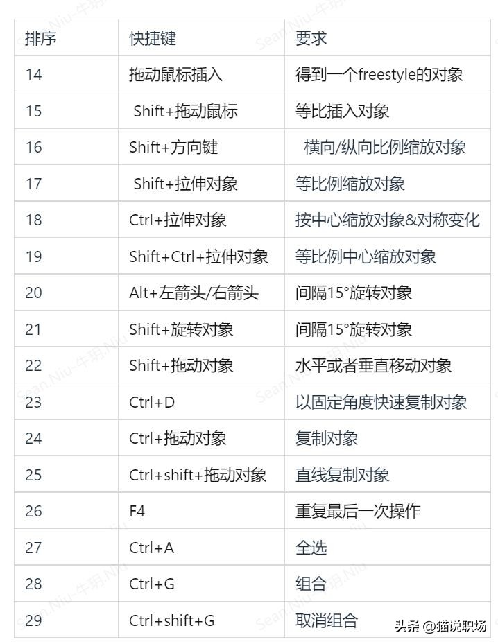 wordexcelppt实用技巧,excelwordppt快捷键