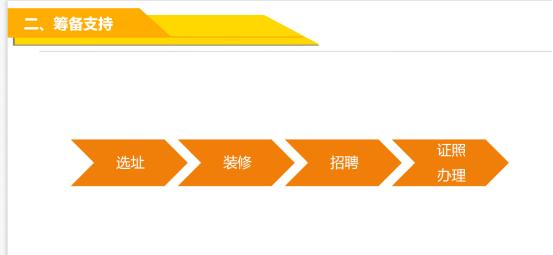 想加盟口才班怎么学,想加盟少儿口才