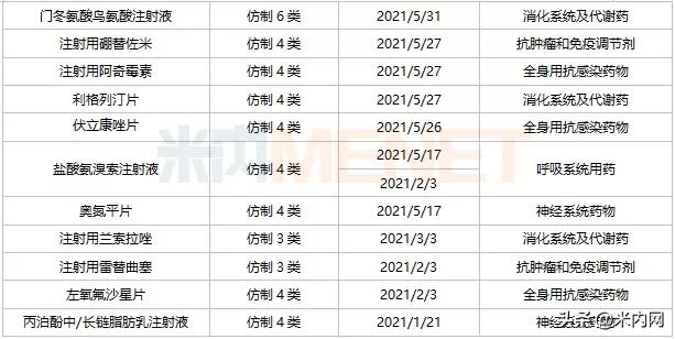 扬子江新药,扬子江出新品