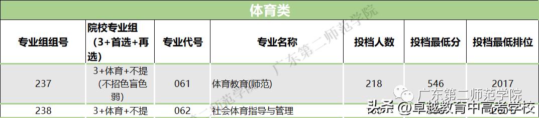 最新！全省本科高校投档及录取详情大汇总（附满意度排名）