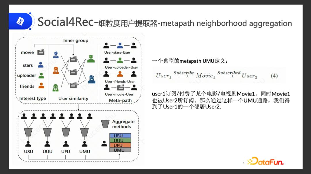 短视频推荐算法的前景怎样,开源的视频推荐算法