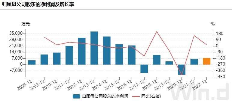 青海省电力上市公司,青海省上市企业名单