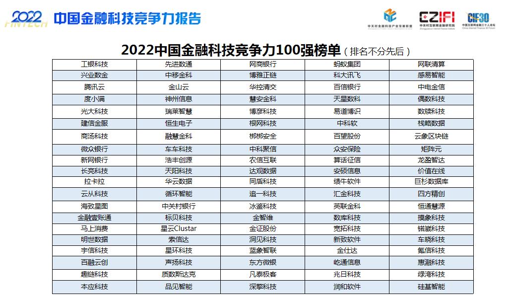 东方微银卢宁,王德伟东方微银