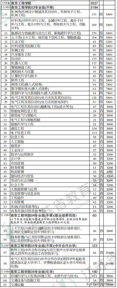 江苏高校硕士专业,江苏高校介绍