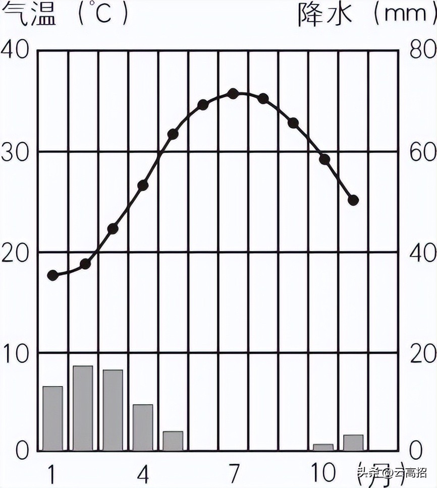 卡塔尔高考地理考题,卡塔尔世界杯地理考题高中