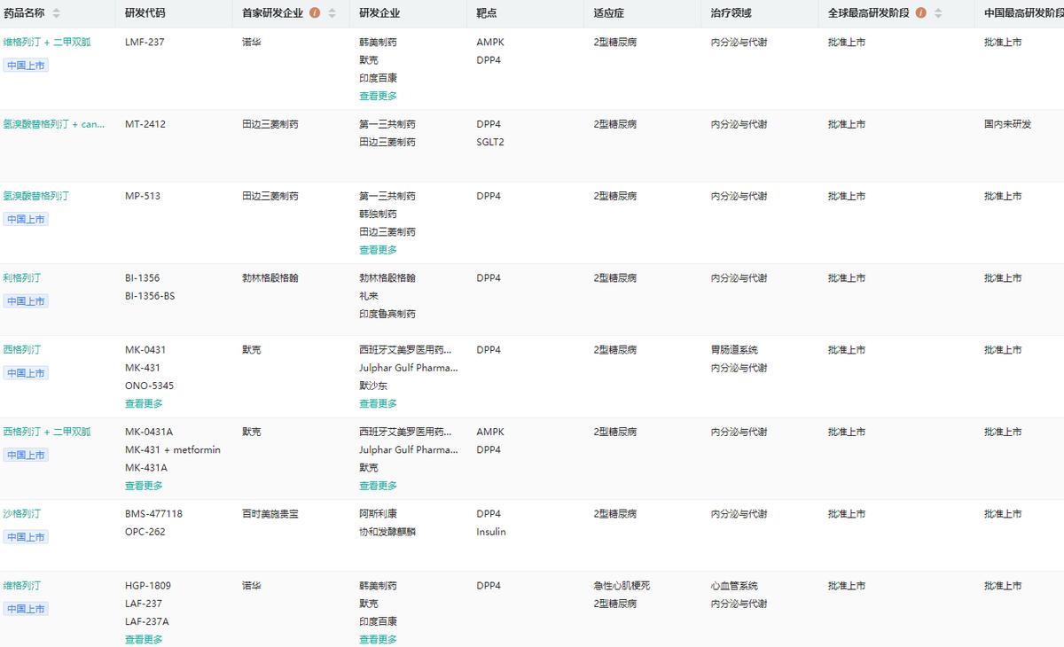 2022年最重磅的10个新药,恒瑞医药1类新药