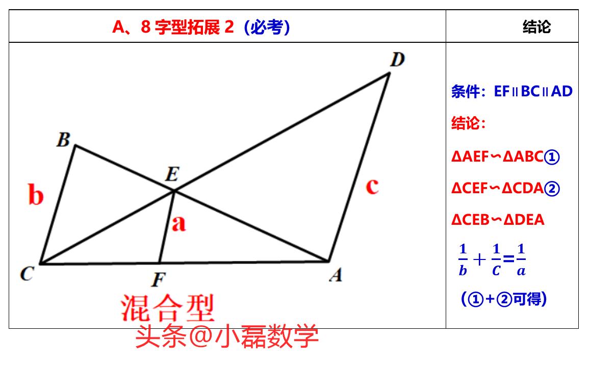 圆中相似三角形的四大模型,相似三角形存在性问题解题模型