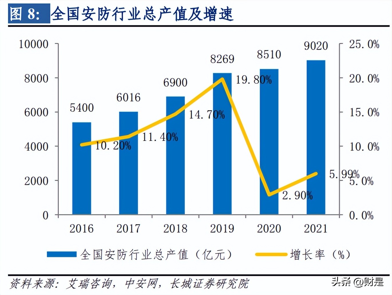 海康威视深度分析和未来前景,海康威视安防行业研判