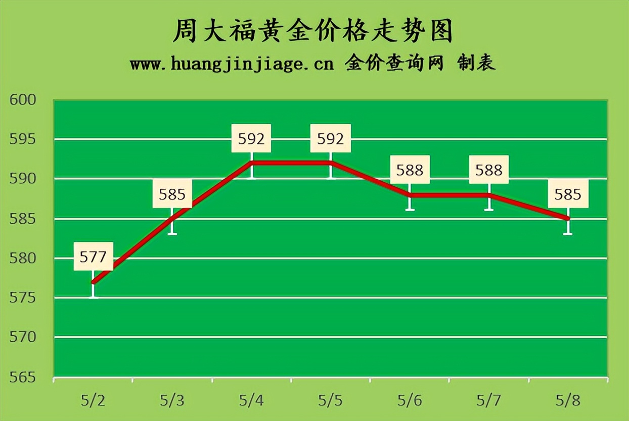 最新黄金价格走势分析预测,金价今日最新报价多少一克