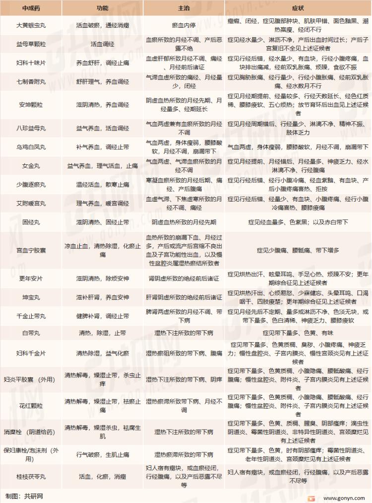 2018年中成药市场分析报告,2023年中成药的市场概况