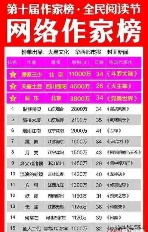 作家从事文学创作必须有的准备,什么样的作者