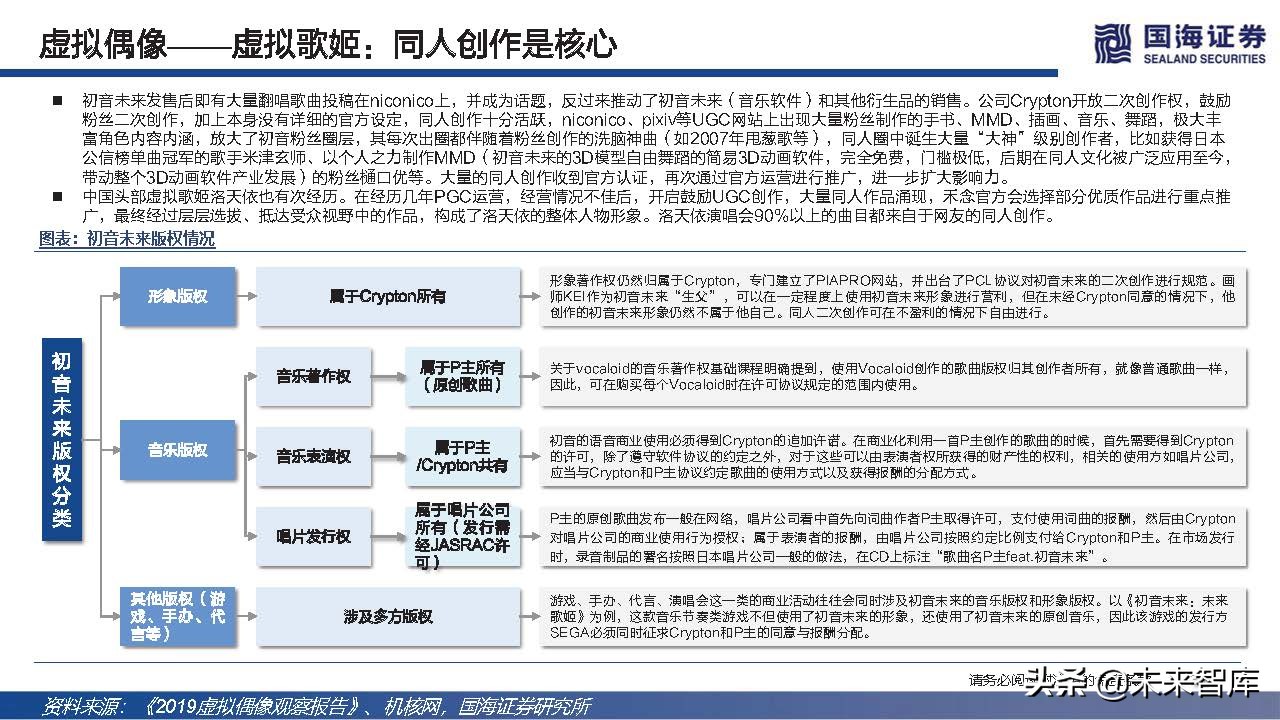 元宇宙虚拟人典型案例和发展路径,元宇宙数字虚拟人的好处