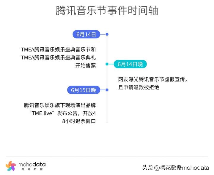 “2023上半年敏感舆情TOP榜”出炉，梅花数据带你一探究竟（上）