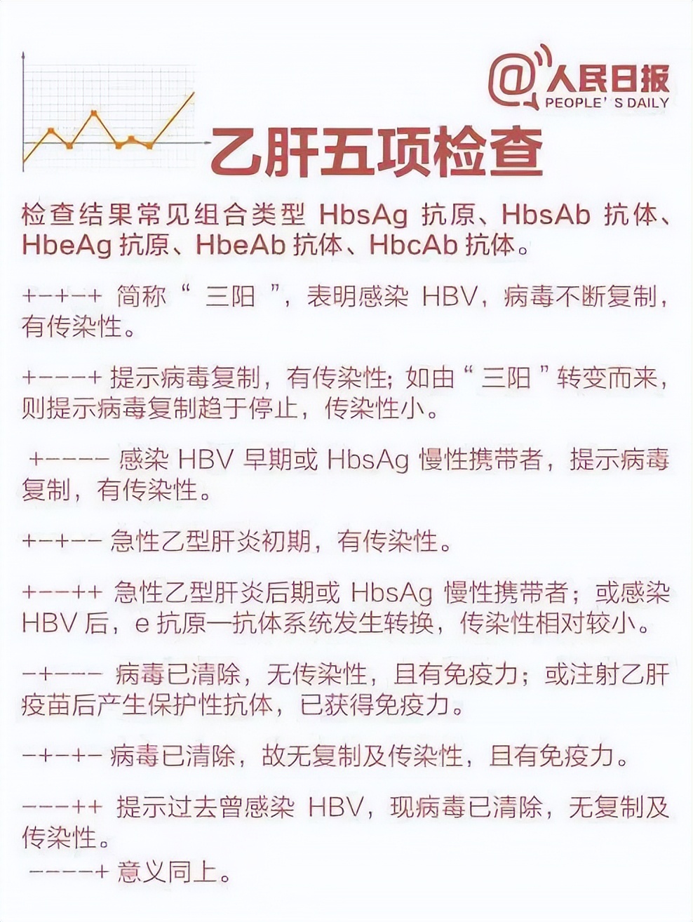9张图教你看懂体检表,如何看懂体检报告上的病
