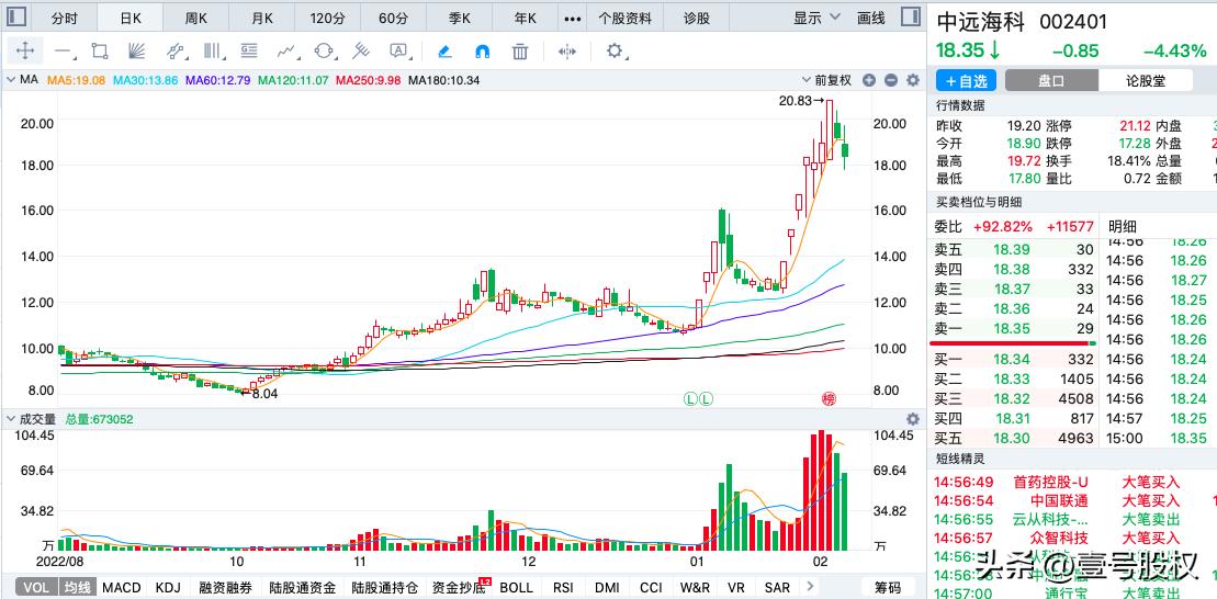 1月到10月份涨幅最大股票,2021年涨幅最大的十只股票
