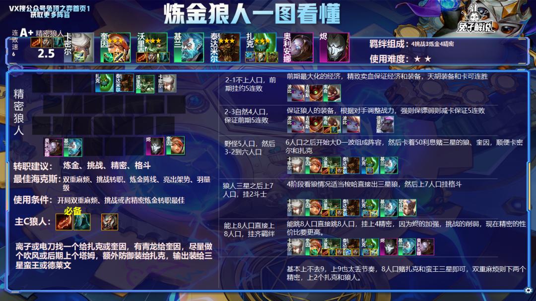 云巅战报：极客强袭442已经成为版本答案，狙神重回战场