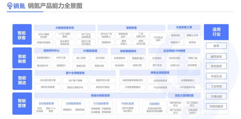 crm有多少种,crm是什么品牌