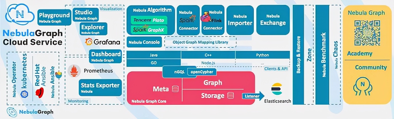 NebulaGraph在企查查的应用