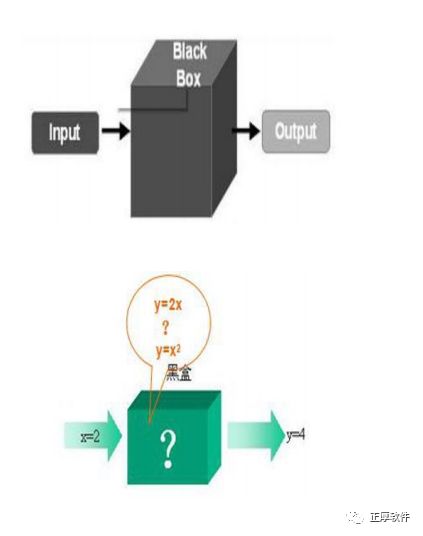 黑盒白盒测试属于什么测试,白盒测试科普