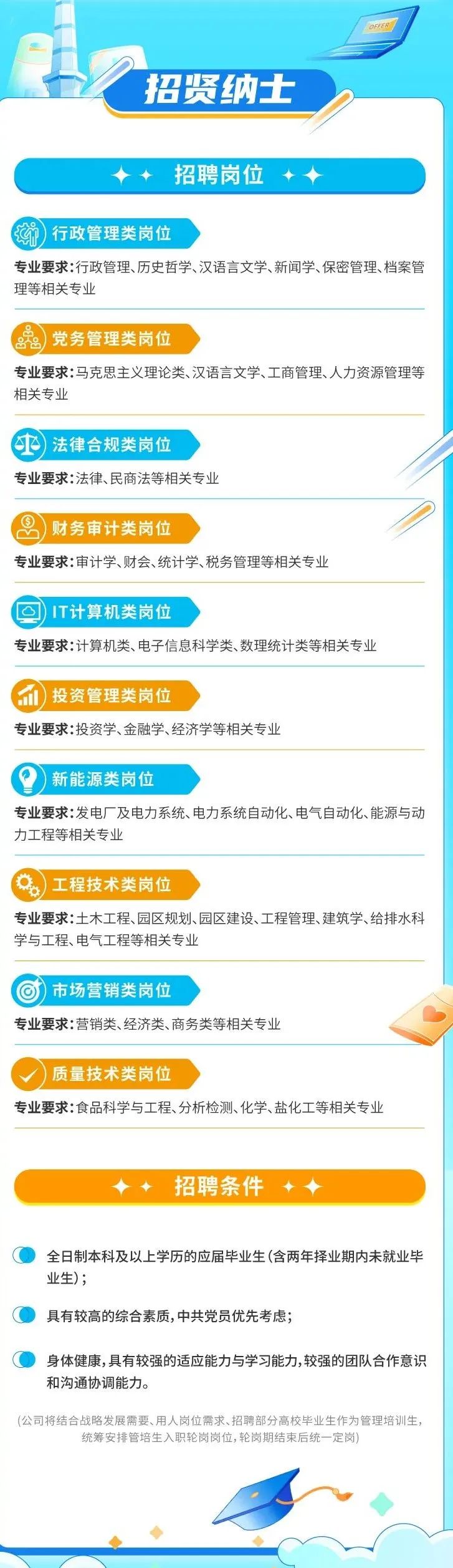 六险二金与七险三金,六险二金一重