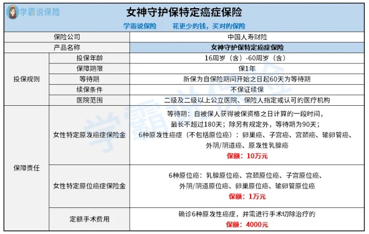 中国人寿女神守护保特定癌症保险保障了什么？值得购买吗？