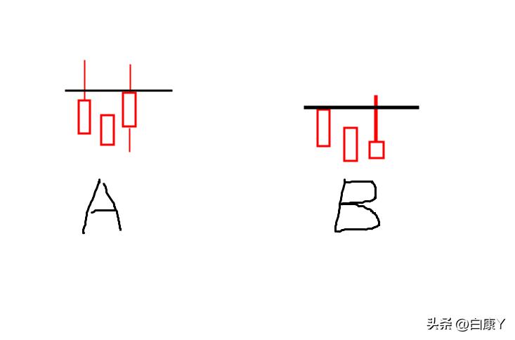期货5分钟k线形态怎么看,期货k线涨跌是什么决定的
