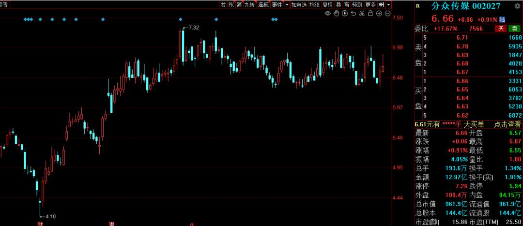 传媒板块哪些股票值得投资,传媒股龙头股一览表