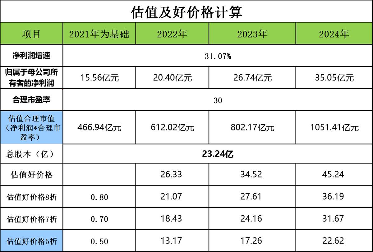 科大讯飞行业地位个股分析,科大讯飞个股走势分析