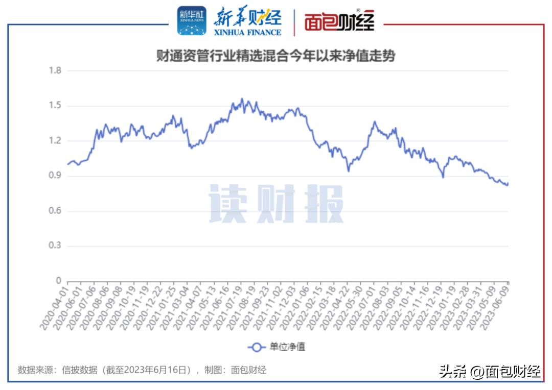 券商资管2019年5月业绩,券商资管计划年收益