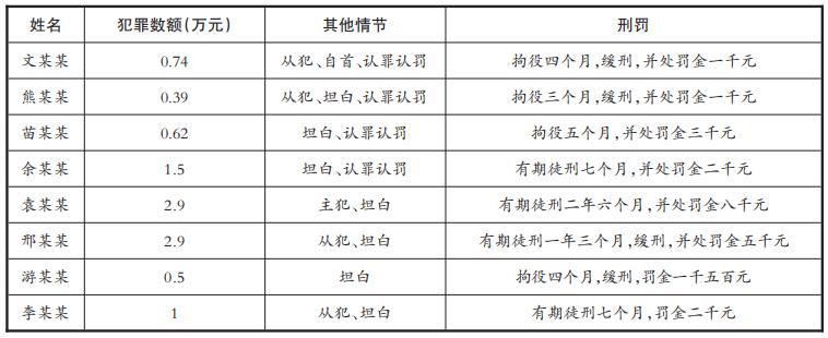 说说电信网络诈骗的犯罪链条,电信网络诈骗关联犯罪的15个罪名