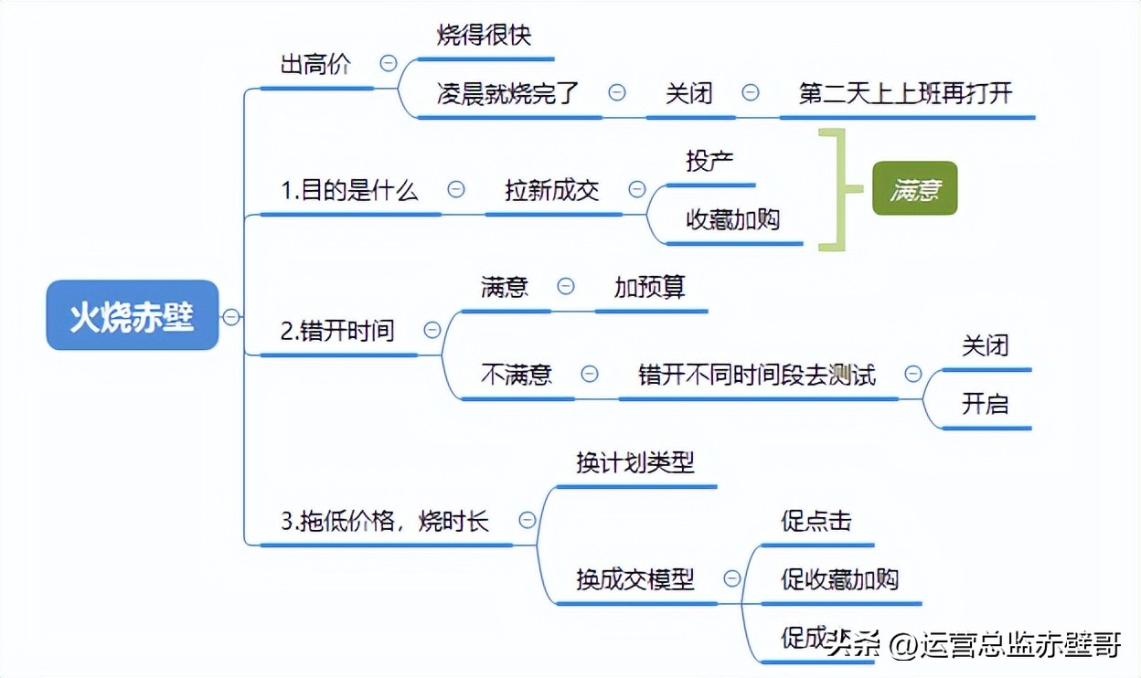 淘宝店铺怎么涨访客不涨单,淘宝怎样玩转直通车和引力魔方