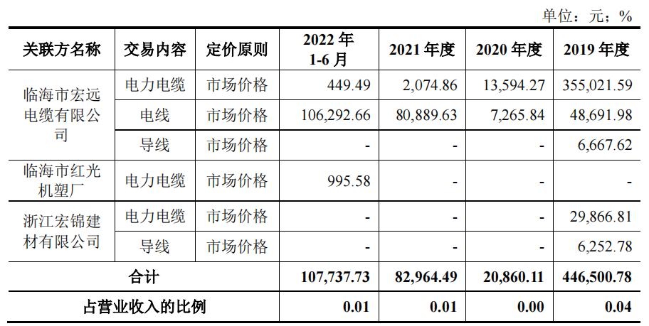 娴欐睙浜樺彜鐢电紗鑲′唤鏈夐檺鍏徃,娓╁窞浜樺彜鐢电紗鑲′唤鏈夐檺鍏徃