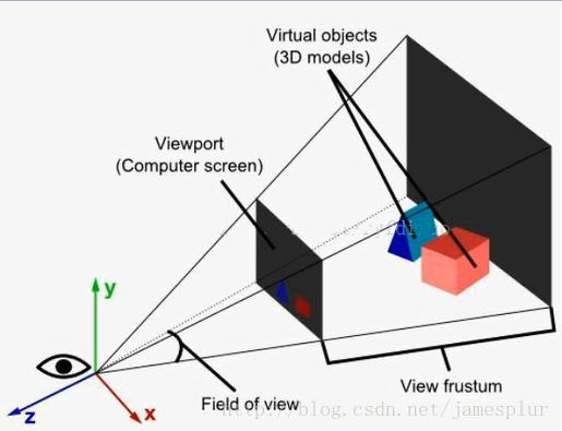 three.js制作三维工业场景图,使用three.js搭建室内场景教学
