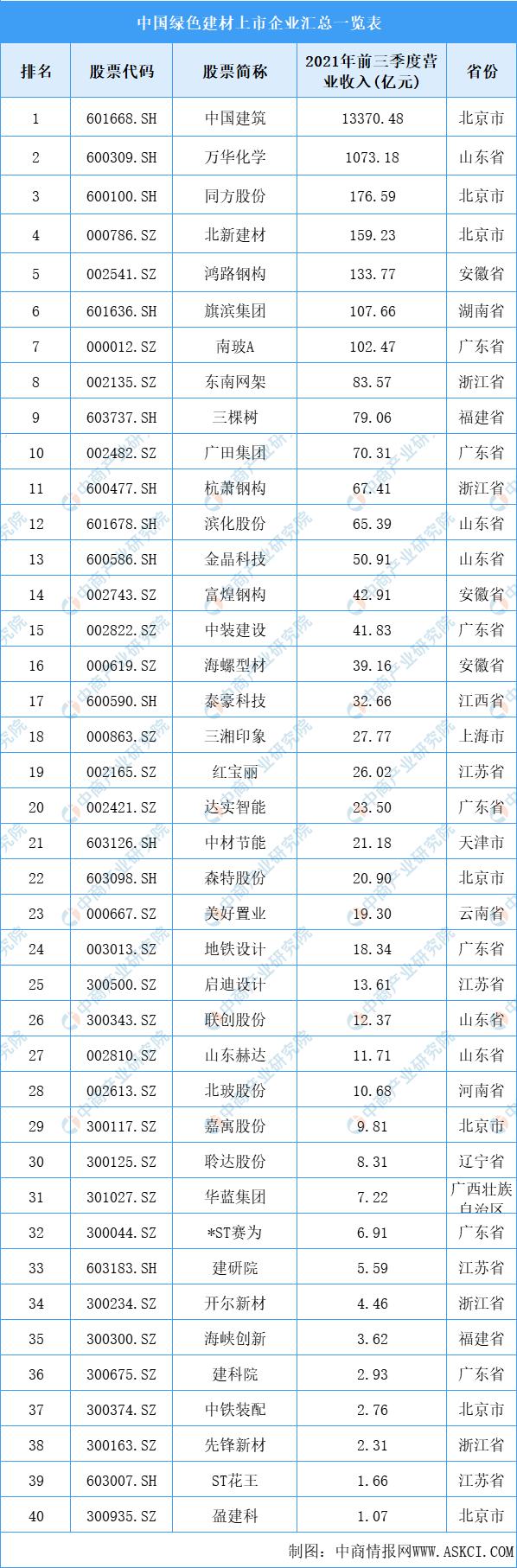 2023年绿色建材市场规模,我国绿色建材市场现状
