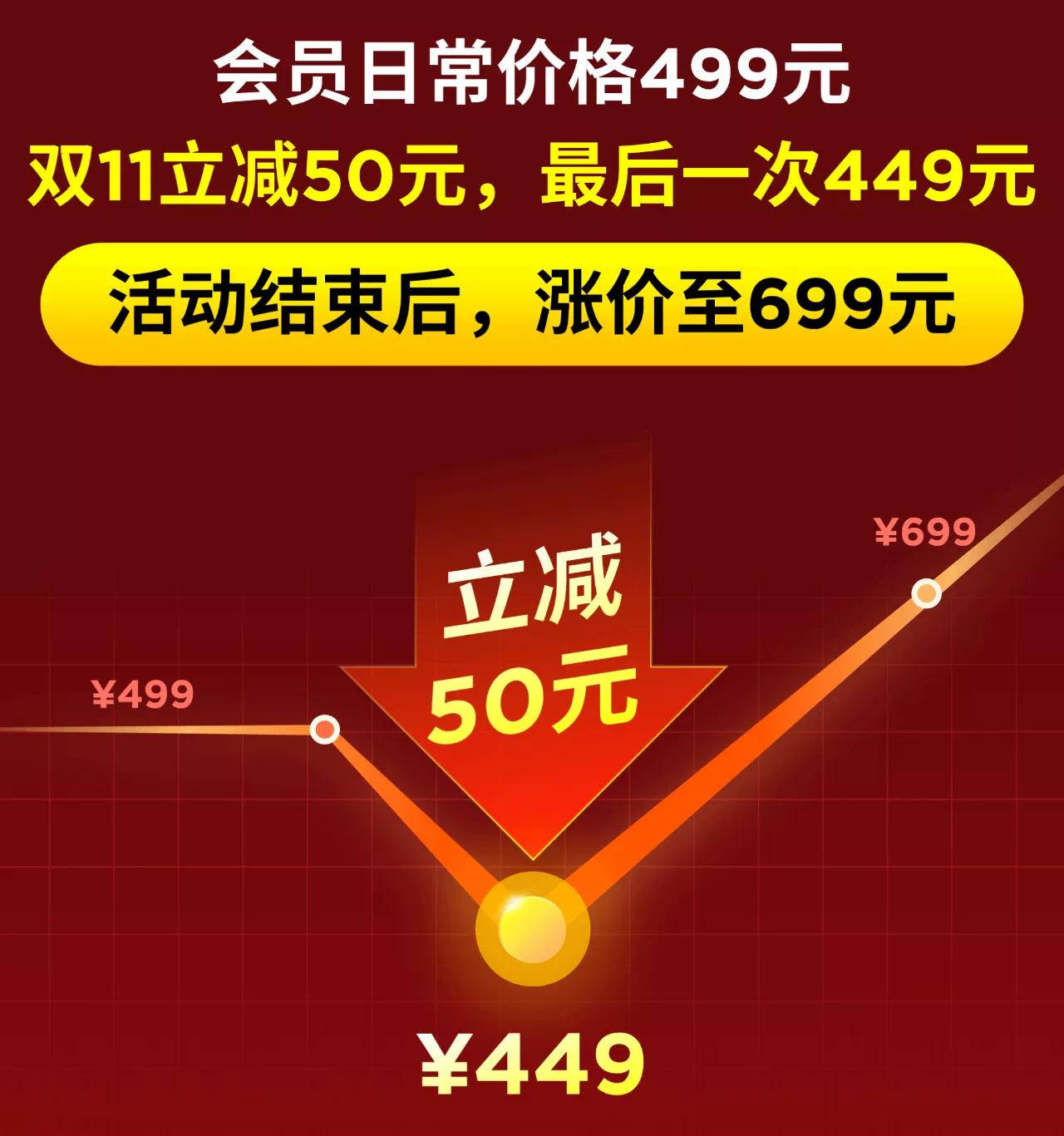 时间轴ppt排版高级感,ppt时间轴高级感配色